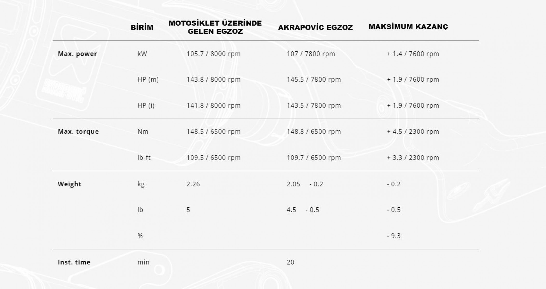 Akrapovıc Siyah Egzoz Bmw R1300gs 2023 - 2025 S-b13so4-hjgtbl Slıp-on Lıne (tıtanıum)