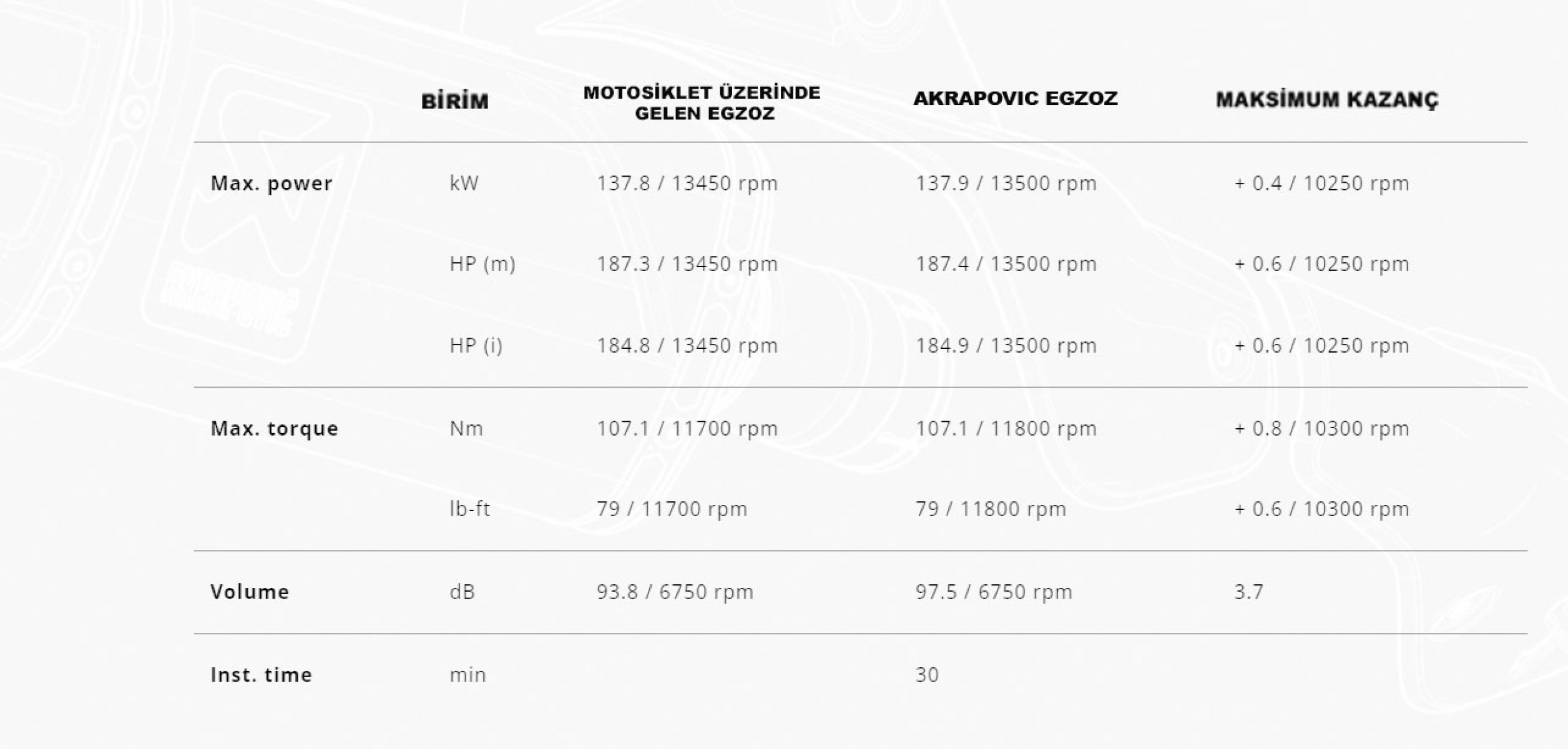Akrapovıc Egzoz S-k10so28-asztbl Kawasakı Nınja Zx-10r - Zx10rr (21-24) Slıp-on Lıne (tıtanıum)