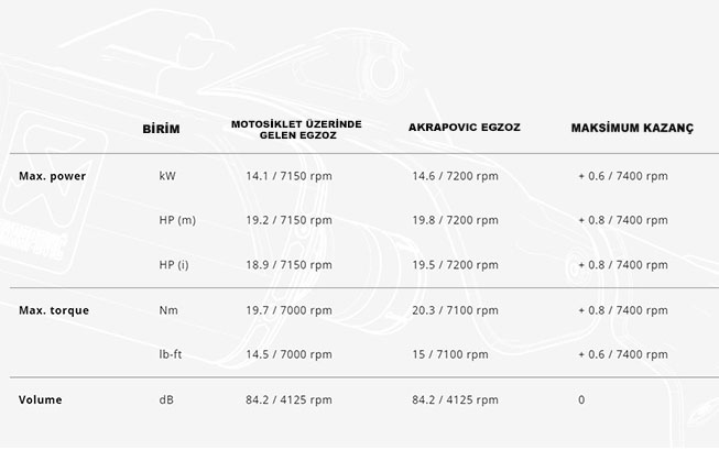 Akrapovıc Egzoz Vespa Gts Super 300 Seı Gıornı Tech 2021 - 2024 (slıp-on Lıne (ss) S-ve3so10-hzdfbl) Akrapovıc Egzoz Vespa Gts Super 300 Seı Gıornı Tech 2021 - 2024 (slıp-on Lıne (ss) S-ve3so10-hzdfbl)