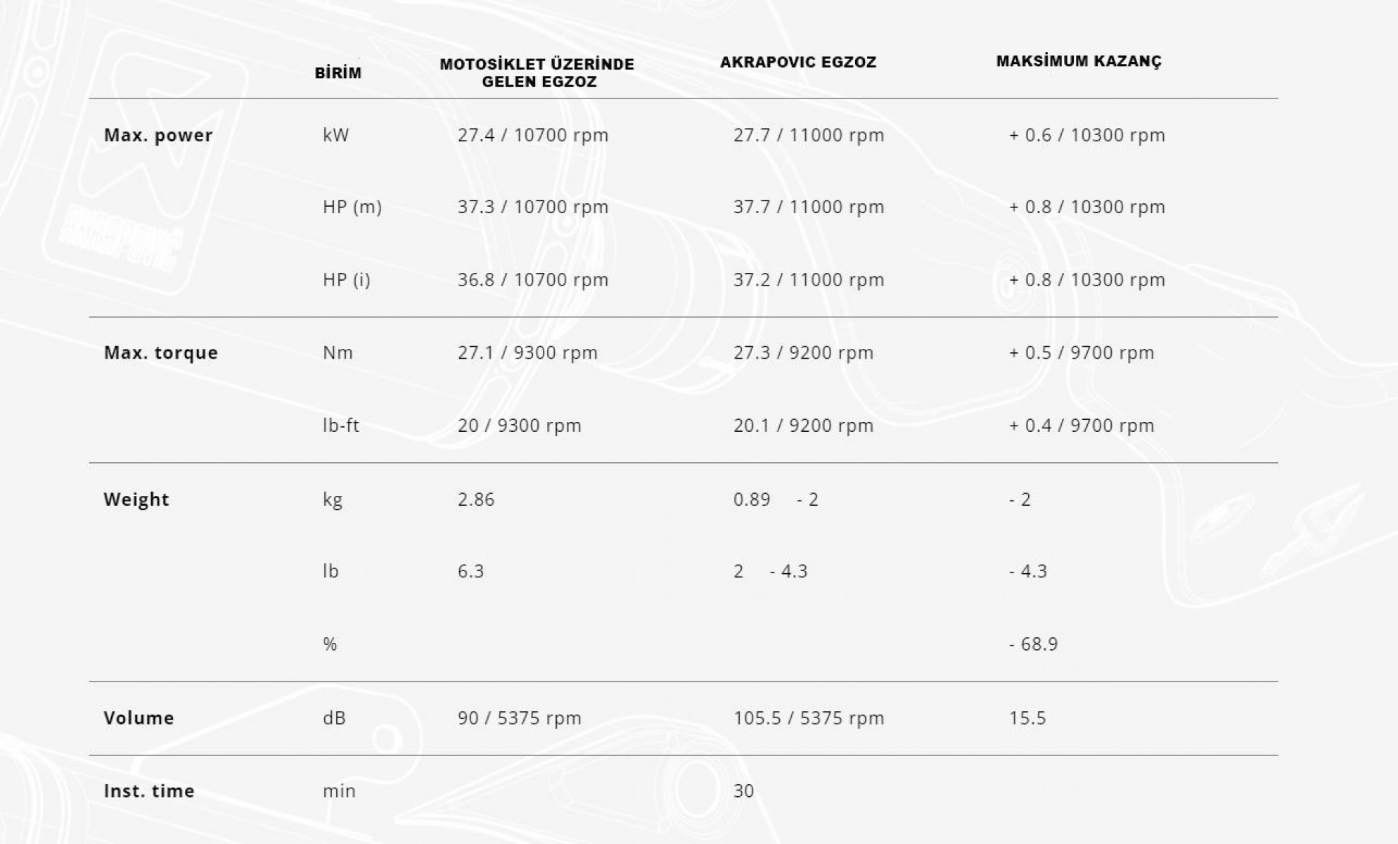 Akrapovıc Egzoz S-y3so6-ıvoss Yamaha R25 (22-24) - Mt-25 (22-24) Slıp-on Lıne (ss)
