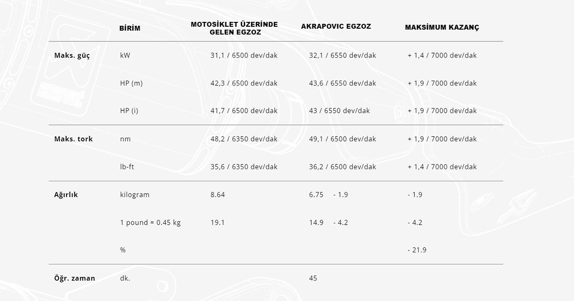 Akrapovıc Egzoz S-y5r8-hılt Yamaha T-max (20-24) Racıng Lıne (tıtanıum)