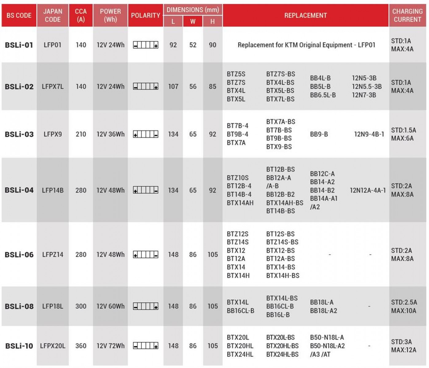 Bs Bslı-06 Lityum İyon Akü 2014-2020 Ducati Monster 821