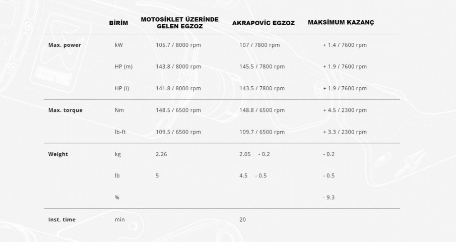 Akrapovıc Tıtanyum Egzoz Bmw R1300gs 2023 - 2025 S-b13so4-hjgt Slıp-on Lıne (tıtanıum)