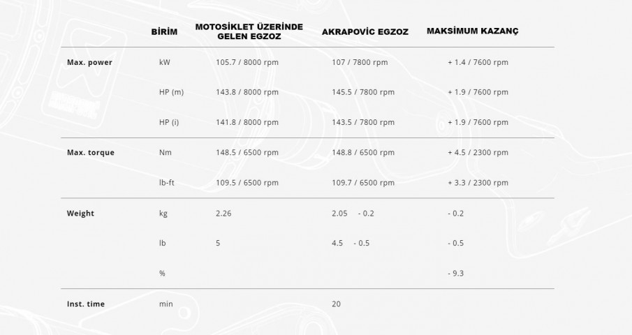 Akrapovıc Siyah Egzoz Bmw R1300gs 2023 - 2025 S-b13so4-hjgtbl Slıp-on Lıne (tıtanıum)