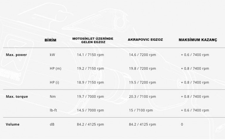 Akrapovıc Egzoz S-ve3so10-hzdfbl Vespa Gts Super 300 / Seı Gıornı / Tech (21-24) Slıp-on Lıne (ss)