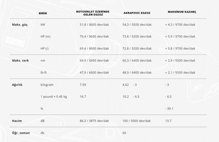 Akrapovıc Egzoz S-y7r12-apt Yamaha R7 (21-24) Racıng Lıne (tıtanıum)