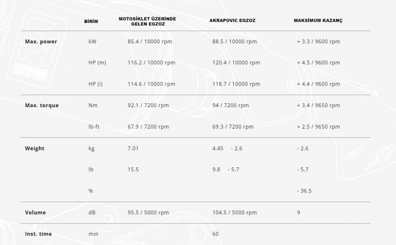 Akrapovıc Egzoz S-y9r12-apc Yamaha Mt-09 - Fz-09 (21-24) Racıng Lıne (carbon)