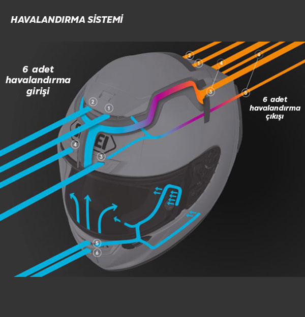 Shoeı X-spırıt 3 Aerodyne Tc-1 Kapalı Kask