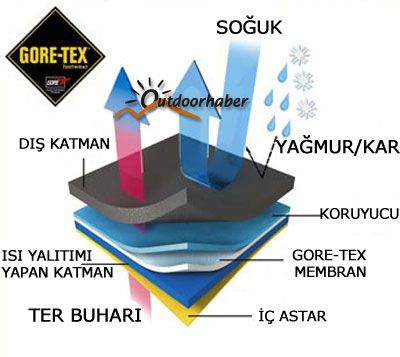 Tcx Jupıter 4 Gore-tex Bot Siyah